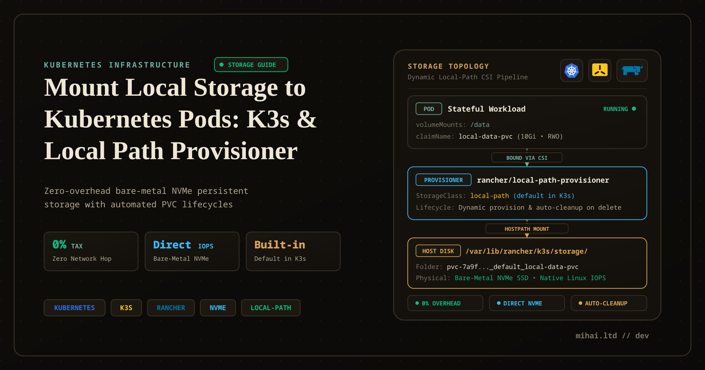 Mount Local Storage to Kubernetes Pods: An Easy Tutorial Using K3s and the Local Path Provisioner